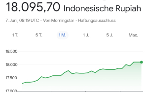 Bahaya Mengintai Jika Nilai Rupiah Terus Melemah