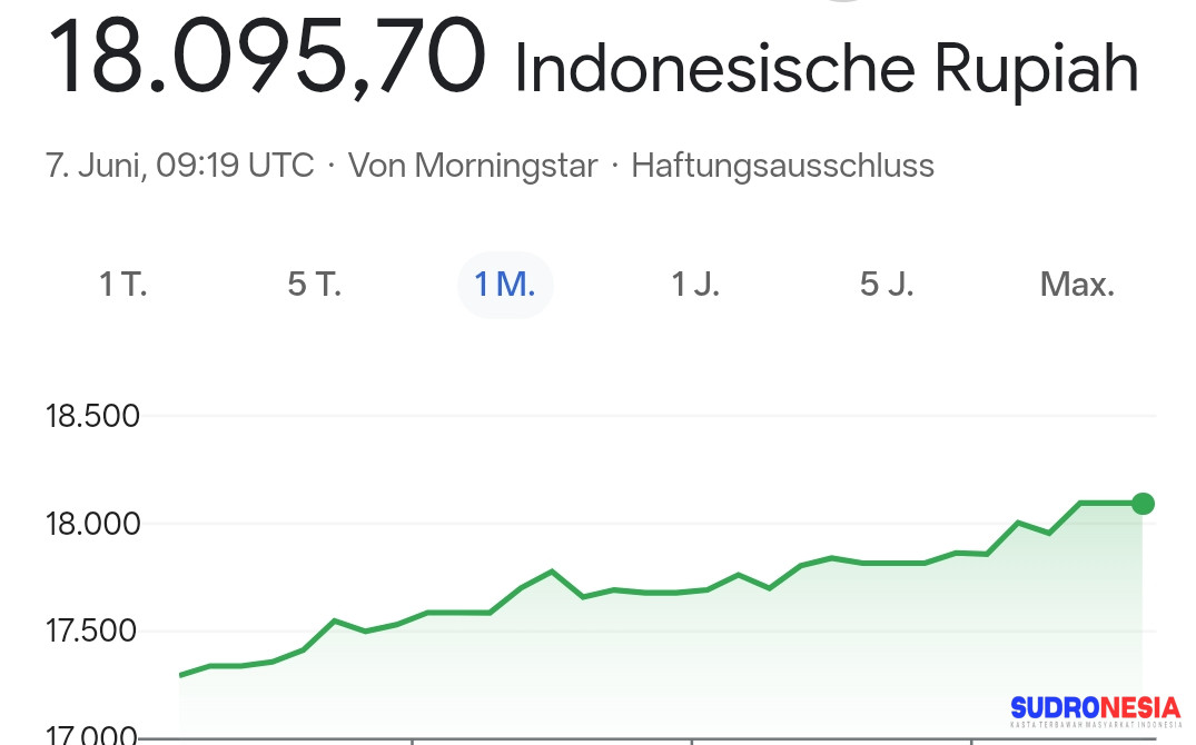 Bahaya Mengintai Jika Nilai Rupiah Terus Melemah
